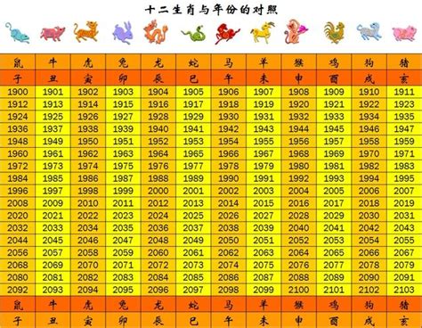 79年次屬|生肖、歲次、年代歸類對照